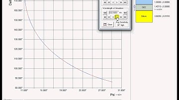 Changing Angle and Wavelength in a Simulation / EL X-02 ... Ellipsometer