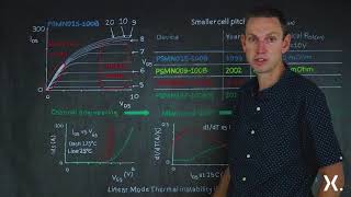 Trench Mosfets And Safe Operation In Linear Mode - Part 2