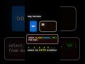 Oracle SQL Date Formatting Explained Fast! Part-1 ⚡🧠 #coding #trending #trendingshorts