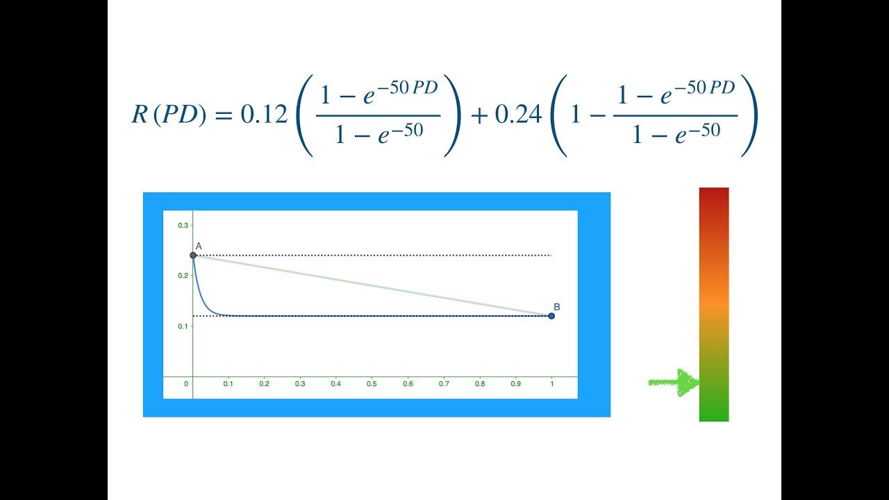 Light functions