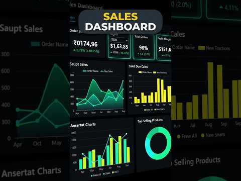 Real-World Sales Dashboard Project | Power BI Project for Beginners | Data Analytics