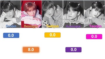 HOW TXT WOULD SING BTS ANPANMAN