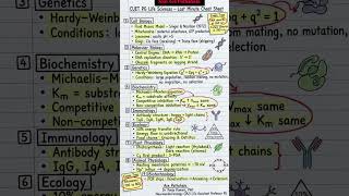 CUET-PG Lifescience and Zoology Cheat Sheet #cuetpglifesciences #cuetpgzoology