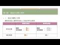 【製菓衛生師国家試験】食品学第1章第3節食品の分類と特徴