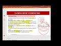 Nomenclature of Chemical compounds - part 1 of 3