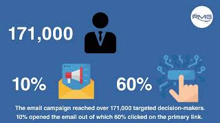 Email Campaign for Event Attendance (Case Study)