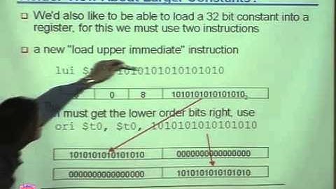 CS-224 Computer Organization Lecture  07