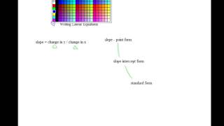 Pre-Calculus A - Writing Linear Equations