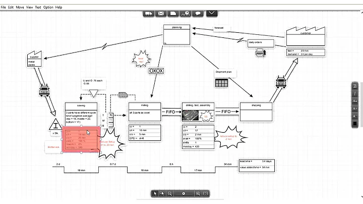 Value Stream Mapping Using LeanPilot