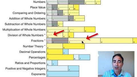 How parents can understand the ADAM summary and progress reports