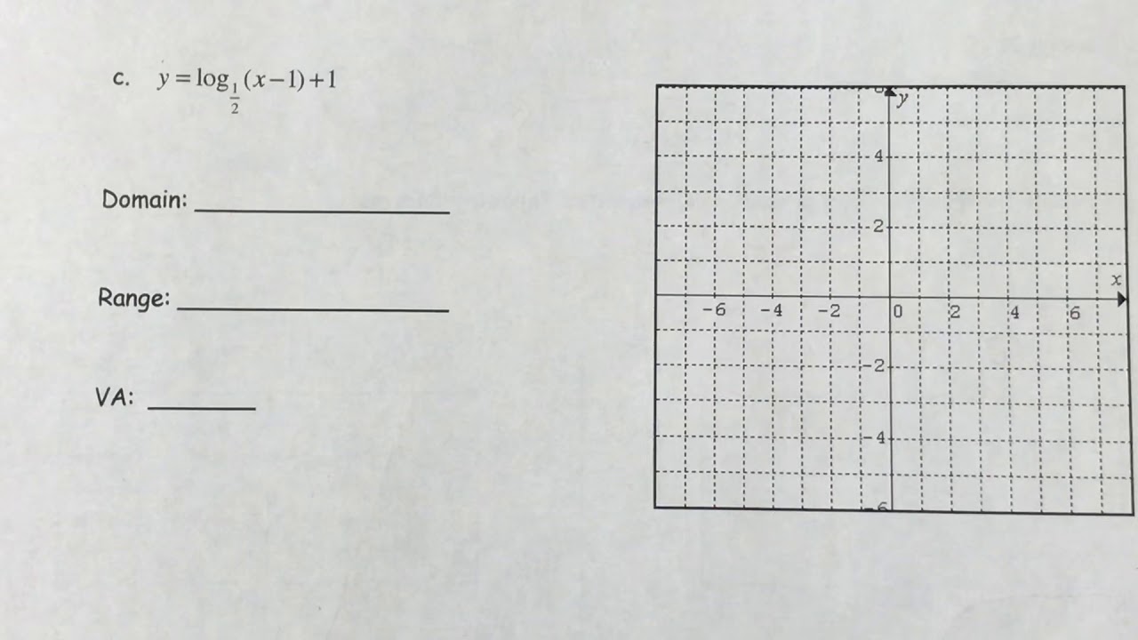 Graphing Logarithmic Functions Review - YouTube