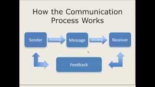 How the Communication Process Works | Avsnitte 20