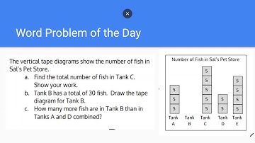 Third Grade Math Module 6 Lesson 3 Bar Graphs