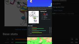 Top 5 Highest Special Attack Stats among Fire Type Pokémon #shorts #pokemon #types #ranking