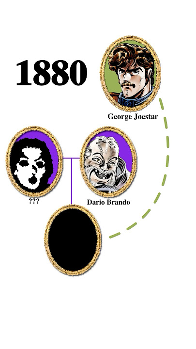 Jojo’s Bizarre Adventure Joestar family explained part 1 #jojosbizarreadventure #anime #manga