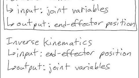 2 1 2 Lecture Video 1 of 4 Denavit Hartenberg Intro