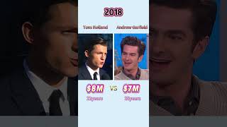Who is the "Richest" Spider-Man?#celebrity#AndrewGarfield#TomHolland#networth #fyp