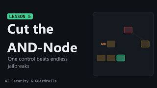 Threat Modeling: STRIDE, Attack Trees, Abuse Cases | AI Security L05