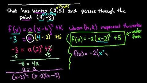 Find Quadratic Function Given Vertex and Point on the Graph