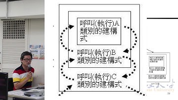 翻轉Java_建構子的概念與應用