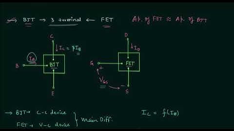 Introduction to Field Effect Transistors FET