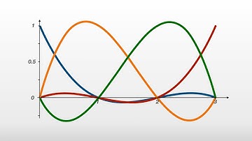 Lagrange Interpolation
