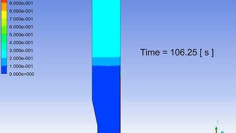 Helium Jet Injection into Air | Ansys CFX Simulation | Species Transport Model