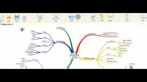 iMindMap: Intro