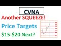 #CVNA 🔥  another squeeze! next $15-$20? price targets and thoughts $CVNA