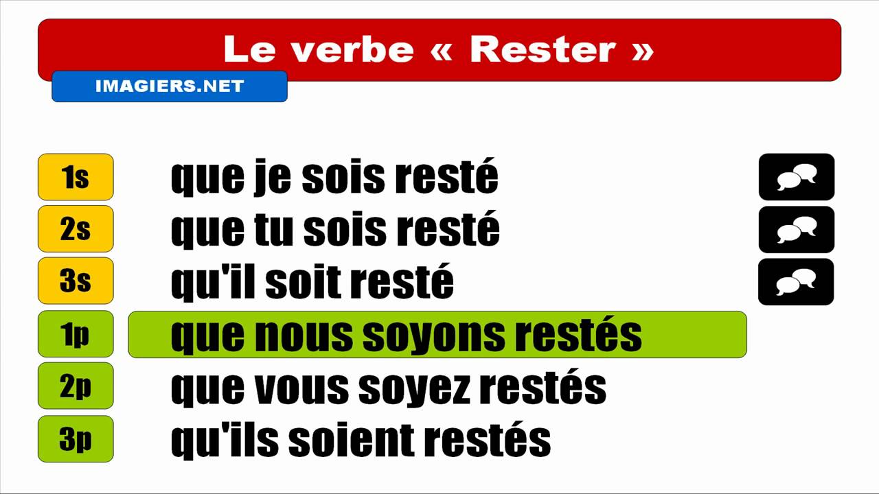 Conjugaison visuelle - Rester - Subjonctif Passé - YouTube