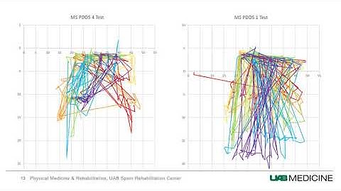 A New Look at the Symbol Digit Modalities Test in Multiple Sclerosis and Disabilities
