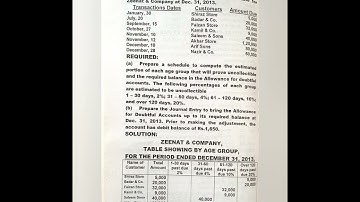 B.Com(ADC) part 1 Acc solve paper 2014 (Regular)Accounting solve answer (solve 10 years)