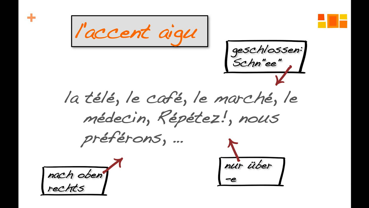 Update die Akzente im Französischen (les accents)