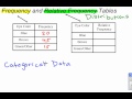 Relative Frequency Table Example