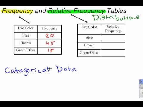 Relative Frequency Chart