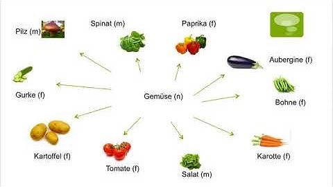 Học tiếng Đức qua video - Chủ đề - Das Gemüse - Rau, củ, quả