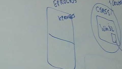 Arun Kishan - Process Management in Windows Vista