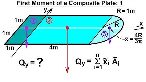 Mechanical Engineering: Centroids & Center of Gravity (22 of 25) 1st Moment of Composite Plate 1