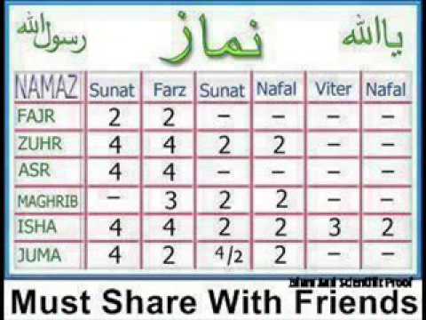 5 waqt ki namazo ka rakat youtube namaz chart