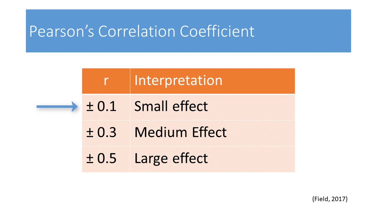Doing a Correlational Analysis - Pearson's Correlation - YouTube