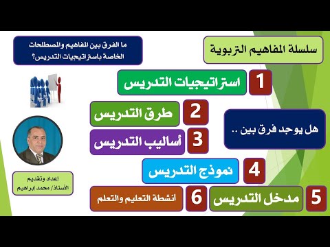 بعض مفاهيم استراتيجيات التدريس اعداد وتقديم الأستاذ محمد إبراهيم