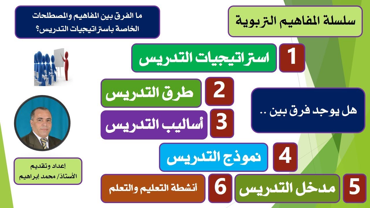 بعض مفاهيم استراتيجيات التدريس  اعداد وتقديم الأستاذ محمد إبراهيم