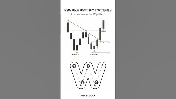 Double Bottom pattern Also Known as w pattern 📈 learn and earn with Mr forex.