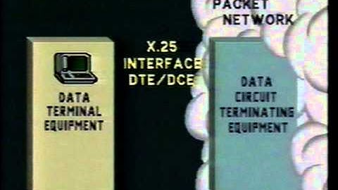 AMDAHL — X.25: An Overview