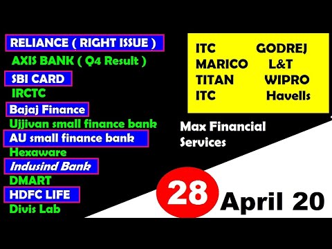 Reliance,AXIS BANK Q4 result,ujjivan small finance bank,itc, IRCTC,Indusind bank,Max Financial,DMART