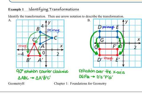 lesson 1 7 problem solving transformations in the coordinate plane