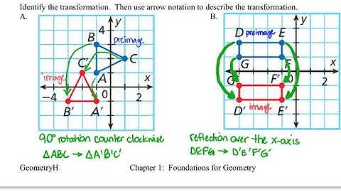 Geometry 1.7 Transformations in the Coordinate Plane