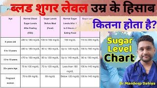 शुगर लेवल चार्ट उम्र के अनुसार/Sugar Level Kitna Hona Chahiye/Normal blood sugar levels chart by age