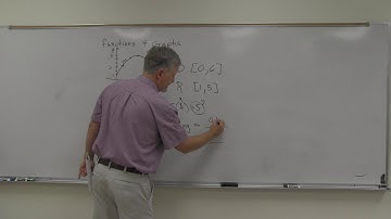 MTH 261 1.1c Graphs of Functions; Increasing and Decreasing