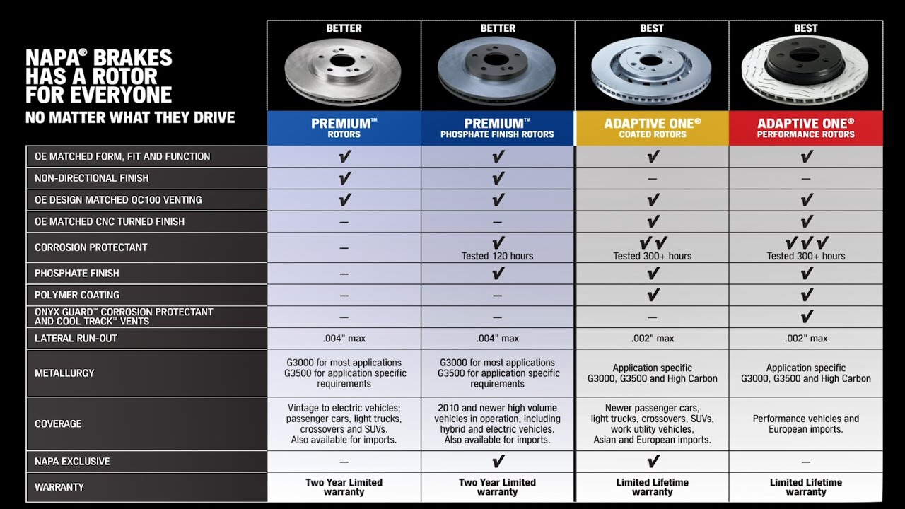 napa-brakes-rotor-line-up-youtube